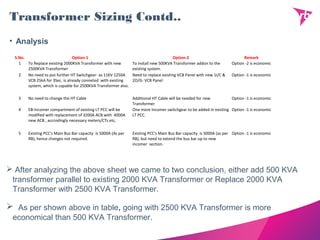 Transformer Sizing Contd..
• Analysis
S.No. Option-1 Option-2 Remark
1 To Replace existing 2000KVA Transformer with new
2500KVA Transformer
To install new 500KVA Transformer addon to the
existing system.
Option -2 is economic
2 No need to put further HT Switchgear- as 11KV 1250A
VCB 25kA for 3Sec. is already conneted with existing
system, which is capable for 2500KVA Transformer also.
Need to replace existing VCB Panel with new 1I/C &
2O/G- VCB Panel
Option -1 is economic
3 No need to change the HT Cable Additional HT Cable will be needed for new
Transformer
Option -1 is economic
4 EB-Incomer compartment of existing LT PCC will be
modified with replacement of 3200A ACB with 4000A
new ACB , accrodingly necessary meters/CTs etc,
One more Incomer switchgear to be added in existing
LT PCC.
Option -1 is economic
5 Existing PCC's Main Bus Bar capacity is 5000A (As per
RB), hence changes not required.
Existing PCC's Main Bus Bar capacity is 5000A (as per
RB), but need to extend the bus bar up to new
incomer section.
Option -1 is economic
 After analyzing the above sheet we came to two conclusion, either add 500 KVA
transformer parallel to existing 2000 KVA Transformer or Replace 2000 KVA
Transformer with 2500 KVA Transformer.
 As per shown above in table, going with 2500 KVA Transformer is more
economical than 500 KVA Transformer.
 