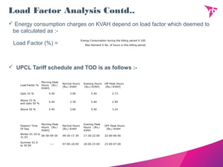 Load Factor Analysis Contd..
 Energy consumption charges on KVAH depend on load factor which deemed to
be calculated as :-
Load Factor (%) =
 UPCL Tariff schedule and TOD is as follows :-
Energy Consumption during the billing period X 100
Max Demand X No. of hours in this billing period
Load Factor %
Morning Peak
Hours (Rs./
KVAH)
Normal Hours
(Rs./ KVAH
Evening Hours
(Rs./ KVAH)
Off-Peak Hours
(Rs./ KVAH)
Upto 33 % 5.40 3.00 5.40 2.73
Above 33 %
and Upto 50 %
5.40 3.30 5.40 2.99
Above 50 % 5.40 3.60 5.40 3.24
Season/ Time
Of Day
Morning Peak
Hours (Rs./
KVAH)
Normal Hours
(Rs./ KVAH
Evening Peak
Hours (Rs./
KVAH
OFF Peak Hours
(Rs./ KVAH
Winter 01.10 to
31.03
06:00-09:30 09:30-17:30 17:30-22:00 22:00-06:00
Summer 01.4
to 30.09
---- 07:00-18:00 18:00-23:00 23:00-07:00
 