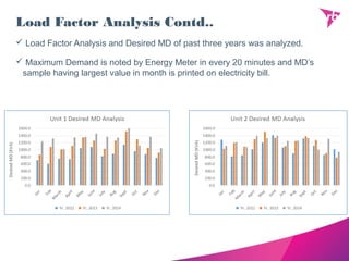 Load Factor Analysis Contd..
 Load Factor Analysis and Desired MD of past three years was analyzed.
 Maximum Demand is noted by Energy Meter in every 20 minutes and MD’s
sample having largest value in month is printed on electricity bill.
 