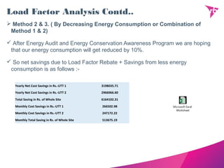 Load Factor Analysis Contd..
 Method 2 & 3. ( By Decreasing Energy Consumption or Combination of
Method 1 & 2)
 After Energy Audit and Energy Conservation Awareness Program we are hoping
that our energy consumption will get reduced by 10%.
 So net savings due to Load Factor Rebate + Savings from less energy
consumption is as follows :-
Yearly Net Cost Savings in Rs.-UTT 1 3198035.71
Yearly Net Cost Savings in Rs.-UTT 2 2966066.60
Total Saving in Rs. of Whole Site 6164102.31
Monthly Cost Savings in Rs.-UTT 1 266502.98
Monthly Cost Savings in Rs.-UTT 2 247172.22
Monthly Total Saving in Rs. of Whole Site 513675.19
Microsoft Excel
Worksheet
 