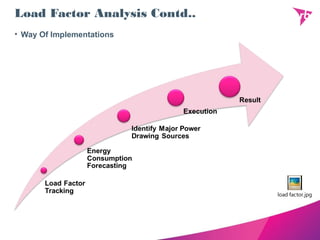 Load Factor Analysis Contd..
• Way Of Implementations
load factor.jpg
Execution
 