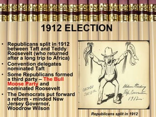 1912 ELECTION   Republicans split in 1912 between Taft and Teddy Roosevelt (who returned after a long trip to Africa) Convention delegates nominated Taft  Some Republicans formed a third party –  The Bull Moose Party  and nominated Roosevelt The Democrats put forward a reform - minded New Jersey Governor, Woodrow Wilson Republicans split in 1912 