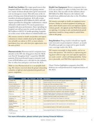 5W W W. J A N N E Y. C O M
Health Care Facilities: The major good news is that
hospitals will have 30 million new paying custom-
ers—many of whom already show up for uncovered
care in emergency rooms. This will come at the ex-
pense of losing some federal funds for treating large
numbers of uninsured patients. ACA will cut pay-
ments to hospitals by $155 billion by 2019, and will
impose penalties for things like readmissions—which
ultimately could result in 3% cuts in payments to
hospitals with poor performance. Since spending on
hospital care will account for nearly one-third of the
$2.9 trillion in 2013 U.S. health spending, hospitals
are at the center of the efforts to rethink health care.
ISG remains neutral on health care facilities and expects
valuations to remain volatile ahead of the implementa-
tion of health care reform in 2014, as most industry
participants have seen solid share price appreciation since
the start of 2012.
Pharmaceuticals: Pharmaceutical companies have
already cut by 50% the drug prices that the Medi-
care Part D “doughnut hole” caused for 900,000
patients. PricewaterhouseCoopers estimates total
costs of $140 billion over a decade for the industry,
due to other fees and price cuts from the ACA.
While we view Pharmaceuticals as a core portfolio hold-
ing, ISG remains concerned about the group’s demanding
valuation in light of a lack of productivity growth and
generic competition.
Health Care Equipment: Device companies face a
2.3% tax on their U.S. sales, to help cover the costs
of the ACA. The tax will cost the industry about
$29 billion by 2022. However, the industry will
benefit from additional sales due to the 30 million
newly insured.
ISG remains overweight on health care equipment manu-
facturers. Outlays on medical equipment are picking up
speed, which should sustain recent and impressive top-line
industry growth—the opposite of what Wall Street analysts
are expecting. A re-rating in sales and productivity growth
expectations would be a strong catalyst to unlock latent
value in this group.
Drug Retailers: Drug retailers should see signifi-
cant increases in prescription volumes, as nearly
30 million people are expected to gain health
care coverage under the ACA.
ISG remains overweight in drug retailers, and we see
many other positives. The industry is experiencing pric-
ing power while its wage costs and capacity expansion
are under control—which will help profitability. Valua-
tion is favorable, and Wall Street expectations are low.
Chart 3 below highlights companies that ISG
believes are well-positioned for implementation of
the ACA.
Chart 3
Company Symbol P/E - Forward Div Yield Description Coverage
Covidien Plc COV 16.4 1.7 Diversified product line with solid growth opportunities. S&P
Medtronic Inc. MDT 13.9 2.0 Diverse product line and strong cash flow. S&P / CS*
Zimmer Holdings, Inc. ZMH 13.8 1.0 Strong cash flow and balance sheet. S&P / CS
UnitedHealth Group UNH 13.3 1.3 Leading market position with product diversity. S&P / CS
Johnson & Johnson JNJ 15.9 2.9 AAA-rated blue chip with a solid dividend. S&P / CS
Merck & Co. Inc. MRK 13.7 3.6 Full product pipeline with valuation and dividend support. S&P
Mylan Inc. MYL 12.5 Nil Leading manufacturer of generics with valuation support. S&P
Pfizer Inc. PFE 13.1 3.3
World’s largest pharma company with valuation and dividend
support, solid pipeline, and exposure to emerging markets.
S&P
CVS Caremark Corp. CVS 14.9 1.4 Largest pharmacy health care provider in U.S. S&P / CS
Walgreen Co. WAG 15.8 2.3 Largest U.S. retail drug chain based on revenues. S&P / CS
Vanguard
Healthcare ETF
VHT — — Cap-weighted basket of 293 companies offers broad exposure. —
iShares Medical
Devices
IHI — — Cap-weighted basket of 40 manufacturers and distributors. —
iShares Healthcare
Providers
IHF — — Cap-weighted basket of 40 health care providers. —
iShares
Pharmaceuticals
IHE — — Cap-weighted basket of 36 pharmaceutical companies. —
* Credit Suisse
For more information, please contact your Janney Financial Advisor.
 