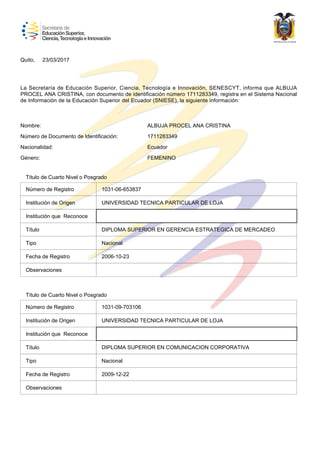 Quito,
La Secretaría de Educación Superior, Ciencia, Tecnología e Innovación, SENESCYT, informa que ALBUJA
PROCEL ANA CRISTINA, con documento de identificación número 1711283349, registra en el Sistema Nacional
de Información de la Educación Superior del Ecuador (SNIESE), la siguiente información:
Número de Documento de Identificación:
Nacionalidad:
Género:
Nombre: ALBUJA PROCEL ANA CRISTINA
1711283349
Ecuador
FEMENINO
23/03/2017
1031-06-653837
UNIVERSIDAD TECNICA PARTICULAR DE LOJA
DIPLOMA SUPERIOR EN GERENCIA ESTRATEGICA DE MERCADEO
Nacional
2006-10-23
Observaciones
Fecha de Registro
Tipo
Título
Institución que Reconoce
Institución de Origen
Número de Registro
Título de Cuarto Nivel o Posgrado
1031-09-703106
UNIVERSIDAD TECNICA PARTICULAR DE LOJA
DIPLOMA SUPERIOR EN COMUNICACION CORPORATIVA
Nacional
2009-12-22
Observaciones
Fecha de Registro
Tipo
Título
Institución que Reconoce
Institución de Origen
Número de Registro
Título de Cuarto Nivel o Posgrado
 
