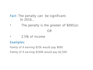Fact: The penalty can be significant.
In 2016…
• The penalty is the greater of $695/yr.
OR
• 2.5% of income
Examples:
Family of 4 earning $25K would pay $695
Family of 4 earning $100K would pay $2,500
 