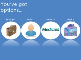 Intuit Confidential5
You’ve got
options…
Employer Broker Medicaid Health
Exchange
 