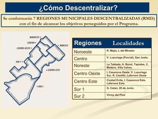 ¿ Cómo Descentralizar ? Se conformarán  7 REGIONES MUNICIPALES DESCENTRALIZADAS  (RMD) con el fin de alcanzar los objetivos perseguidos por el Programa. Localidades Regiones  Virrey del Pino Sur 2 G. Catan, 20 de Junio. Sur 1 Ciudad Evita, I. Casanova Este, Laferrere Este. Centro Este I. Casanova Oeste, V. Luzuriaga Sur, R. Castillo, Laferrere Oeste Centro Oeste La Tablada, A. Bonzi, Tapiales, C. Madero, Villa Celina. Noreste V. Luzuriaga (Parcial), San Justo. Centro R. Mejia, L del Mirador Noroeste 