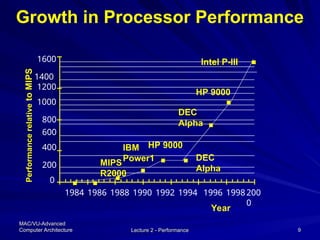 Relative Pic. Computer ACA-Lec-2.PPT this is about computer architechteiu | PPT