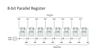 Advance_Computer_Architecture-lec-2-Architecture-.pptx