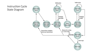 Instruction Cycle
State Diagram
 