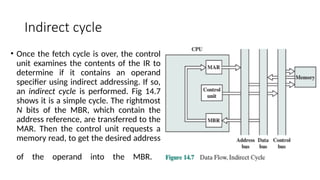 Indirect cycle
• Once the fetch cycle is over, the control
unit examines the contents of the IR to
determine if it contains an operand
specifier using indirect addressing. If so,
an indirect cycle is performed. Fig 14.7
shows it is a simple cycle. The rightmost
N bits of the MBR, which contain the
address reference, are transferred to the
MAR. Then the control unit requests a
memory read, to get the desired address
of the operand into the MBR.
 