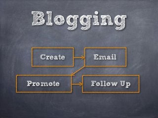 Blogging
  Create   Email


Promote    Follow Up
 