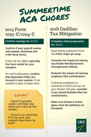 Summertime
ACA Chores
2015 Form
1095-C/1094-C
Confirm strategy by: 8/1/15
2018 Cadillac
Tax Mitigation
Begin letting employees know
that FSAs might go away.
Consider the impact of retiring
any Health Reimbursement
Arrangements (HSAs).
Evaluate the impact of ceasing
employer HSA contributions.
If allowing employees to
contribute to HSA's pre-tax via
your Section 125 plan, consider
if you would facilitate after-tax
contributions.
Make sure Dental & Vision
plans meet the definition of
Excepted.
Confirm if your payroll vendor
will prepare, distribute and
e-file these forms.
If they will not, hire a specialty
firm best suited for your
situation.
For self-funded plans, confirm
that dependent SSNs are
housed in your system. If not,
establish a plan to obtain them.
Reminder!
Complete initial preparation
by: 9/1/15
- Payroll & specialty
vendors will likely stop
taking new orders by late
summer.
- If you're not completing
W-2s by hand, why
complete these forms by
hand?
 