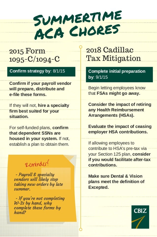 ACA Requirements Checklist