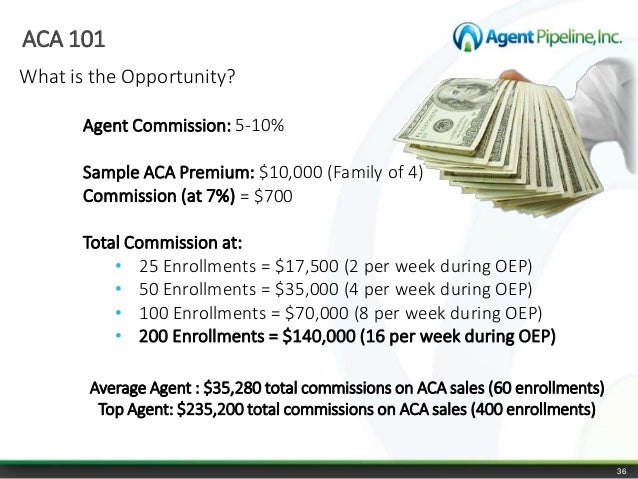 Facts + Statistics: Homeowners and renters insurance | III
