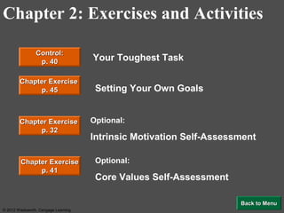 Chapter 2: Exercises and Activities

                Control:
                 p. 40
                 p. 40
                                     Your Toughest Task

        Chapter Exercise
        Chapter Exercise
             p. 45
              p. 45                   Setting Your Own Goals


        Chapter Exercise
        Chapter Exercise             Optional:
             p. 32
              p. 32
                                     Intrinsic Motivation Self-Assessment

         Chapter Exercise
                 Exercise             Optional:
              p. 41
              p. 41
                                      Core Values Self-Assessment

                                                                     Back to Menu
© 2012 Wadsworth, Cengage Learning
 