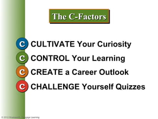 The C-Factors
                                     The C-Factors


               C CULTIVATE Your Curiosity
               C CONTROL Your Learning
               C CREATE a Career Outlook
               C CHALLENGE Yourself Quizzes


© 2012 Wadsworth, Cengage Learning
 