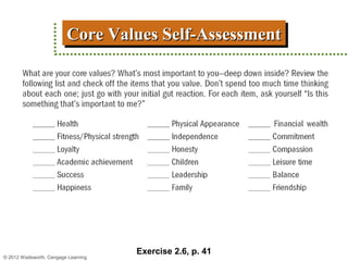 Core Values Self-Assessment
                         Core Values Self-Assessment




                                     Exercise 2.6, p. 41
© 2012 Wadsworth, Cengage Learning
 