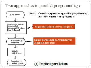 Two approaches to parallel programming :
Sequential Coded Source Program
Detect Parallelism & Assign target
Machine Resources
Note:- Compiler Approach applied in programming
Shared-Memory Multiprocessors
 