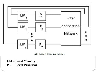 LM – Local Memory
P - Local Processor
 