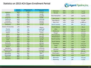ACA 201 - Mastering the Marketplace | PPTX