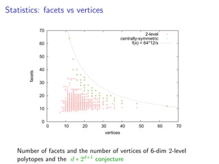 Statistics: facets vs vertices
0
10
20
30
40
50
60
70
0 10 20 30 40 50 60 70
facets
vertices
2-level
centrally-symmetric
f(x) = 64*12/x
Number of facets and the number of vertices of 6-dim 2-level
polytopes and the d ∗ 2d+1 conjecture
 