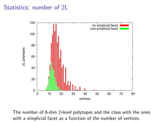 Statistics: number of 2L
0
20
40
60
80
100
120
0 10 20 30 40 50 60 70 80
2Lpolytopes
vertices
no simplicial facet
one simplicial facet
The number of 6-dim 2-level polytopes and the class with the ones
with a simplicial facet as a function of the number of vertices.
 