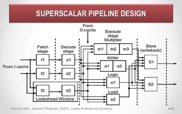 Super pipeline architecture ppt presentation