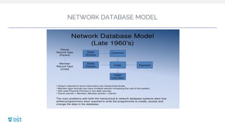 NETWORK DATABASE MODEL
 