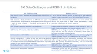 BIG Data Challenges and RDBMS Limitations
BIG DATA CHALLENGE RDBMS Limitation
High Velocity – Data is generated at a very high speed and required to
be ingested
It is not easy to configure RDBMS for high rate of data Ingestion.
Requires many resources and hence high cost software/hardware
High Variance – Data generated is of different data types – no
particular format or data type can be defined for certain data sources
– such as Social networks – structured, semi-structured & un-
structured
RDBMS has only certain data types. Others have to be defined, but
defining and maintaining to meet current requirements is very
expensive and still does not blend in properly.
High Volume – Data often generated is in high volume RDBMS creates a limitation in ingesting large amounts of data. To
enable more resources and more licenses and more costs
High Veracity – Uncertainty and Uncleansed data. RDBMS has to be designed to handle peak loads even if it is not
always the case and prior cleansing is required – which makes it
difficult to handle and prohibits the cost
Continuous Data and Availability RDBMS requires huge amount of investment to achieve very high HA
and DR capabilities and still not 100% RTO and RPO are met.
Location Independence -- ability to read and write to a database
regardless of where that I/O operation physically occurs and to have
any write functionality propagated out from that location, so that it’s
available to users and machines at other sites.
RDBMS hits the limit of this functionality. We cannot have multiple
nodes writing to multiple places and still have data concurrency.
Oracle RAC provides distributed computing, but not distributed
copies of database at the same time.
Flexible Data Models – not tied into any principles or schema RDBMS hits the wall if any of its principles are deviated or cannot
create schema less, dependency less model
Faster Analytics and Business Intelligence RDBMS again hits the limit with performance and scalability when it
comes to Real-Time analytics and Business Intelligence.
 