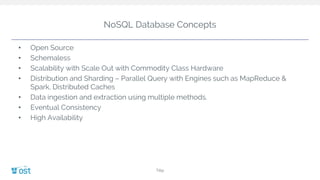 NoSQL Database Concepts
• Open Source
• Schemaless
• Scalability with Scale Out with Commodity Class Hardware
• Distribution and Sharding – Parallel Query with Engines such as MapReduce &
Spark, Distributed Caches
• Data ingestion and extraction using multiple methods.
• Eventual Consistency
• High Availability
Title
 