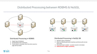Distributed Processing between RDBMS & NoSQL
Title
Distributed Processing in RDBMS Distributed Processing in NoSQL DB
1. Single Copy of database
2. Possible Block level contention.
3. If same block is accessed, then the entire record or
page will be locked.
1. Multiple copies of Database.
2. Blocks are distributed across machines and hence will not lock
each other.
3. Only block level is locked – so entire record is not locked.
4. Added benefit is Higher availability
 