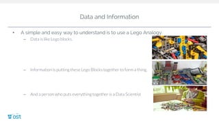 Data and Information
• A simple and easy way to understand is to use a Lego Analogy.
– Data is like Lego blocks.
– Information is putting these Lego Blocks together to form a thing.
– And a person who puts everything together is a Data Scientist
 