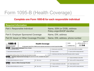 ACA 6055 / 6056 Reporting | PPTX