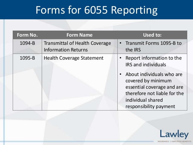 Affordable Care Act (ACA) Reporting Requirements Forms 6055 and 6056