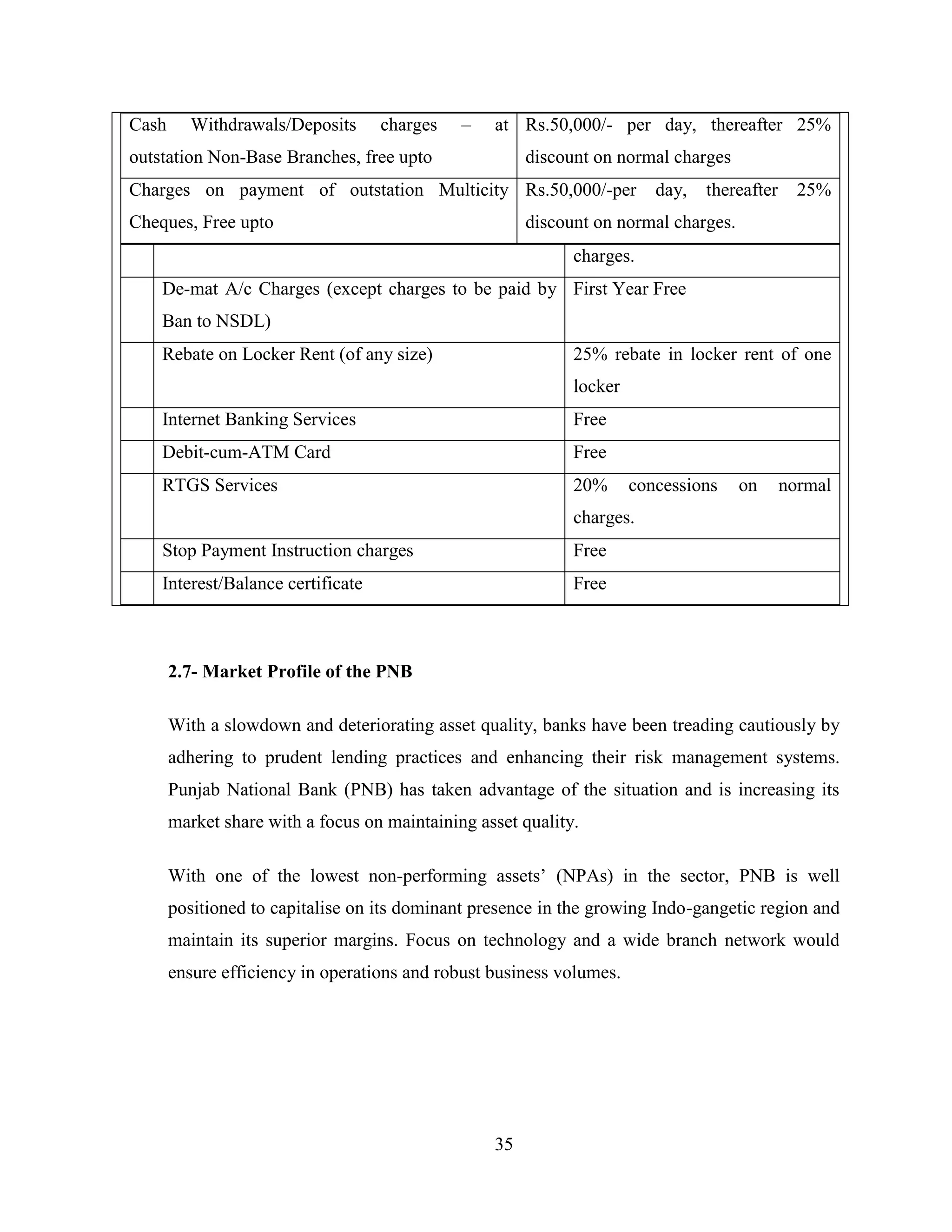 35
charges.
De-mat A/c Charges (except charges to be paid by
Ban to NSDL)
First Year Free
Rebate on Locker Rent (of any size) 25% rebate in locker rent of one
locker
Internet Banking Services Free
Debit-cum-ATM Card Free
RTGS Services 20% concessions on normal
charges.
Stop Payment Instruction charges Free
Interest/Balance certificate Free
Cash Withdrawals/Deposits charges – at
outstation Non-Base Branches, free upto
Rs.50,000/- per day, thereafter 25%
discount on normal charges
Charges on payment of outstation Multicity
Cheques, Free upto
Rs.50,000/-per day, thereafter 25%
discount on normal charges.
2.7- Market Profile of the PNB
With a slowdown and deteriorating asset quality, banks have been treading cautiously by
adhering to prudent lending practices and enhancing their risk management systems.
Punjab National Bank (PNB) has taken advantage of the situation and is increasing its
market share with a focus on maintaining asset quality.
With one of the lowest non-performing assets‟ (NPAs) in the sector, PNB is well
positioned to capitalise on its dominant presence in the growing Indo-gangetic region and
maintain its superior margins. Focus on technology and a wide branch network would
ensure efficiency in operations and robust business volumes.
 