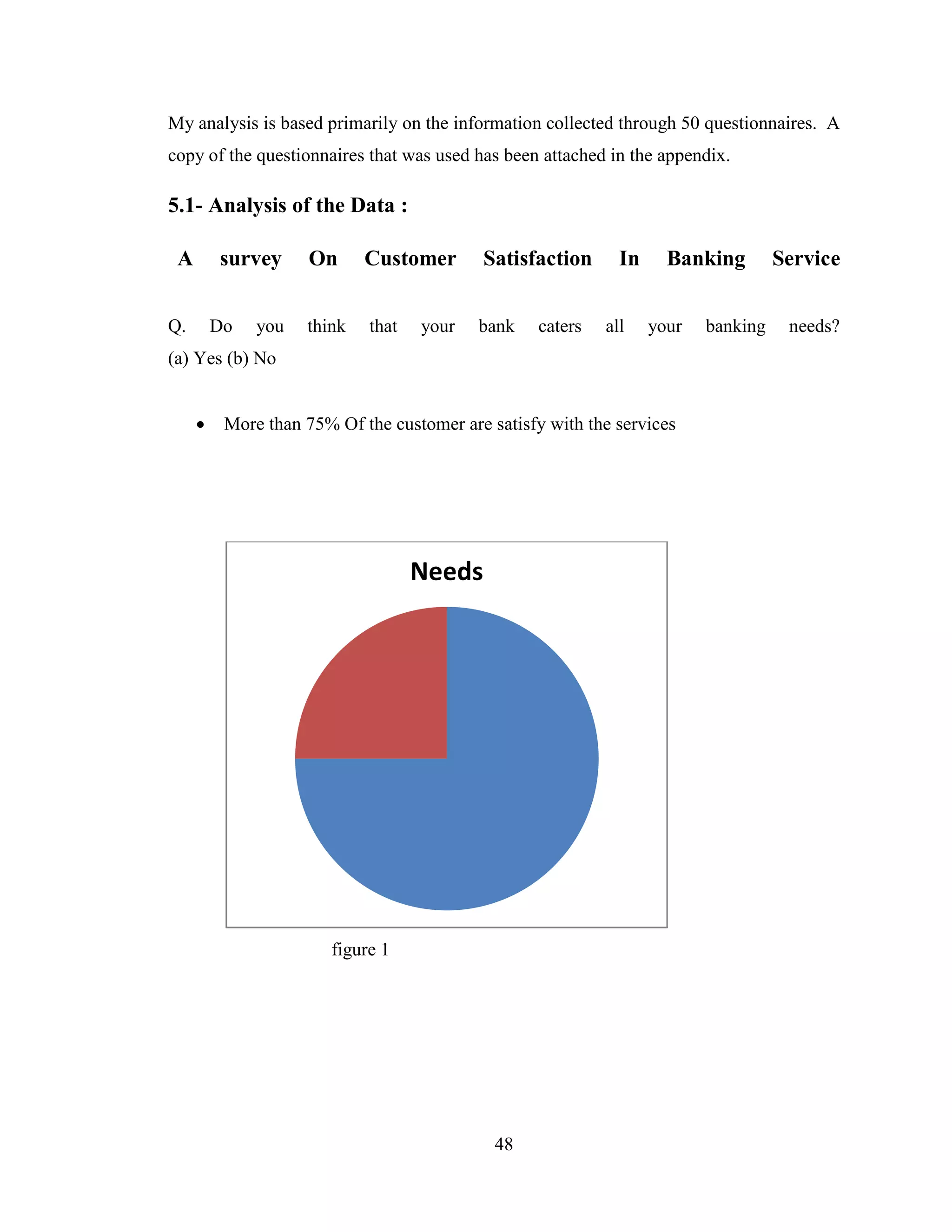48
My analysis is based primarily on the information collected through 50 questionnaires. A
copy of the questionnaires that was used has been attached in the appendix.
5.1- Analysis of the Data :
A survey On Customer Satisfaction In Banking Service
Q. Do you think that your bank caters all your banking needs?
(a) Yes (b) No
 More than 75% Of the customer are satisfy with the services
figure 1
Needs
 