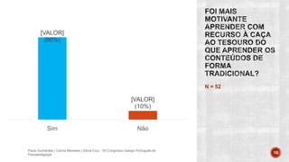 N = 52
Paulo Guimarães | Carina Meneses | Sónia Cruz - XII Congresso Galego-Português de
Psicopedagogia 10
[VALOR]
(90%)
[VALOR]
(10%)
Sim Não
 