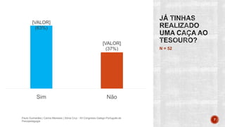 N = 52
Paulo Guimarães | Carina Meneses | Sónia Cruz - XII Congresso Galego-Português de
Psicopedagogia 7
[VALOR]
(63%)
[VALOR]
(37%)
Sim Não
 