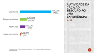 N = 52
Paulo Guimarães | Carina Meneses | Sónia Cruz - XII Congresso Galego-Português de
Psicopedagogia 9
[VALOR]
(2%)
[VALOR]
(12%)
[VALOR]
(15%)
[VALOR]
(71%)
Muito aborrecida
Aborrecida
Pouco desafiante
Desafiante
 