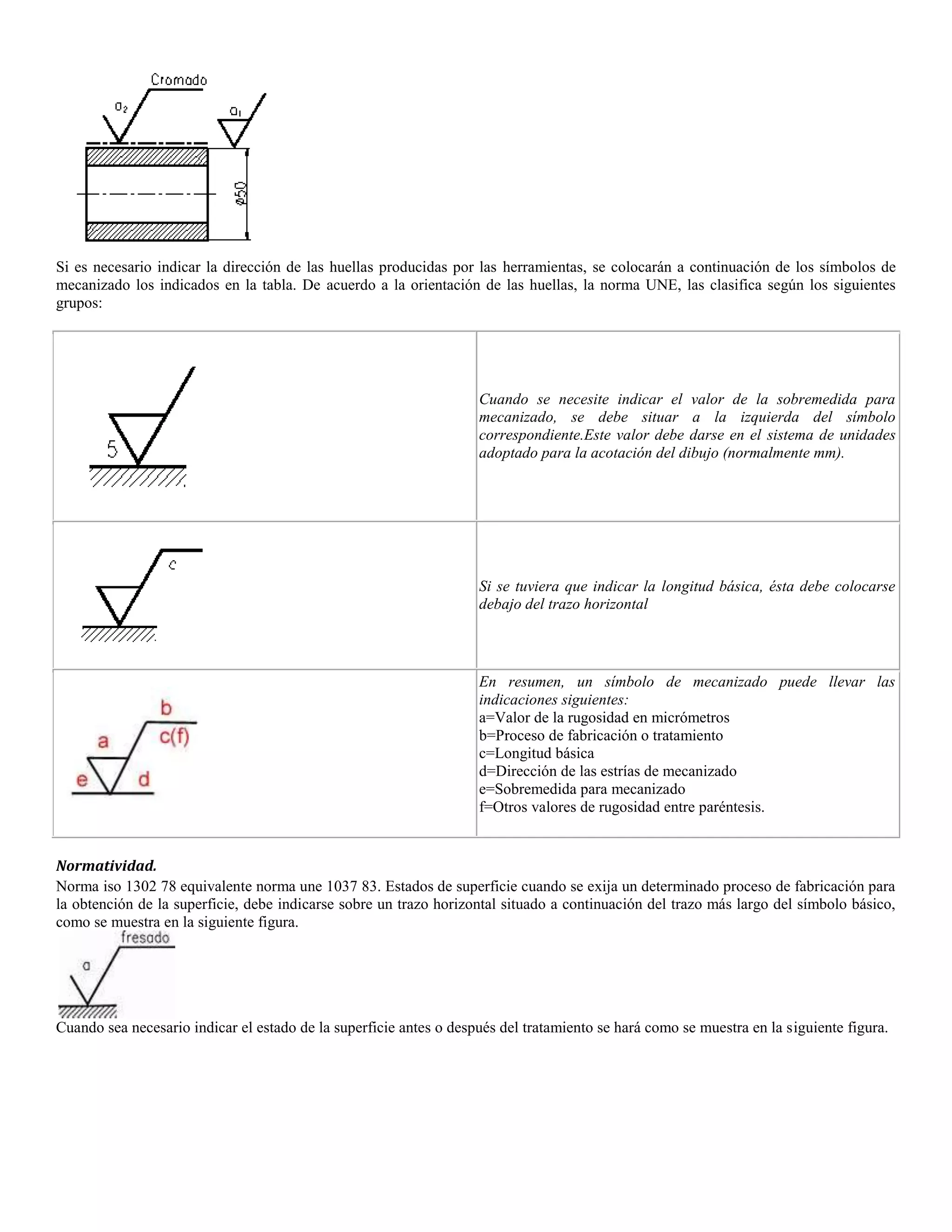 Signo Rugosidad Acabados superficiales, rugosidad, rectificacion | DOCX