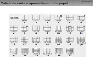 Tabela de corte e aproveitamento de papel 