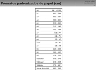 Formatos padronizados de papel (cm) 