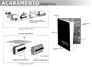 ACABAMENTO GRÁFICO
ACABAMENTO
 
