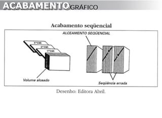 ACABAMENTO GRÁFICO
ACABAMENTO
 