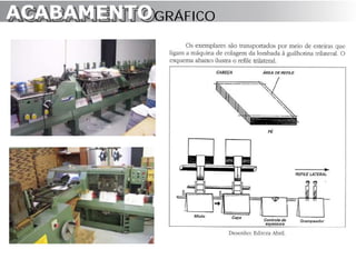 ACABAMENTO GRÁFICO
ACABAMENTO
 