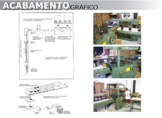 ACABAMENTO GRÁFICO
ACABAMENTO
 