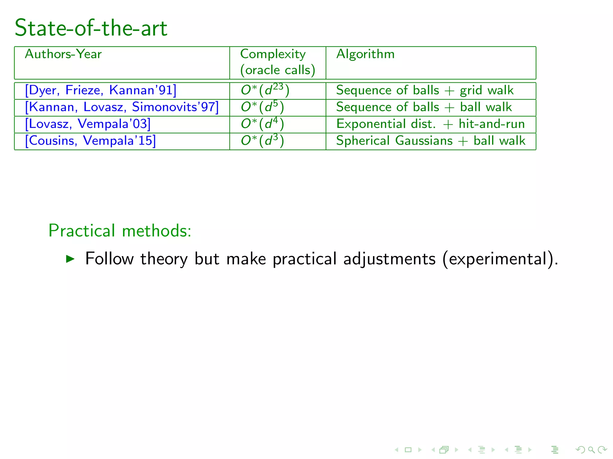 State-of-the-art
Authors-Year Complexity Algorithm
(oracle calls)
[Dyer, Frieze, Kannan’91] O∗(d23) Sequence of balls + grid walk
[Kannan, Lovasz, Simonovits’97] O∗(d5) Sequence of balls + ball walk
[Lovasz, Vempala’03] O∗(d4) Exponential dist. + hit-and-run
[Cousins, Vempala’15] O∗(d3) Spherical Gaussians + ball walk
Practical methods:
Follow theory but make practical adjustments (experimental).
 