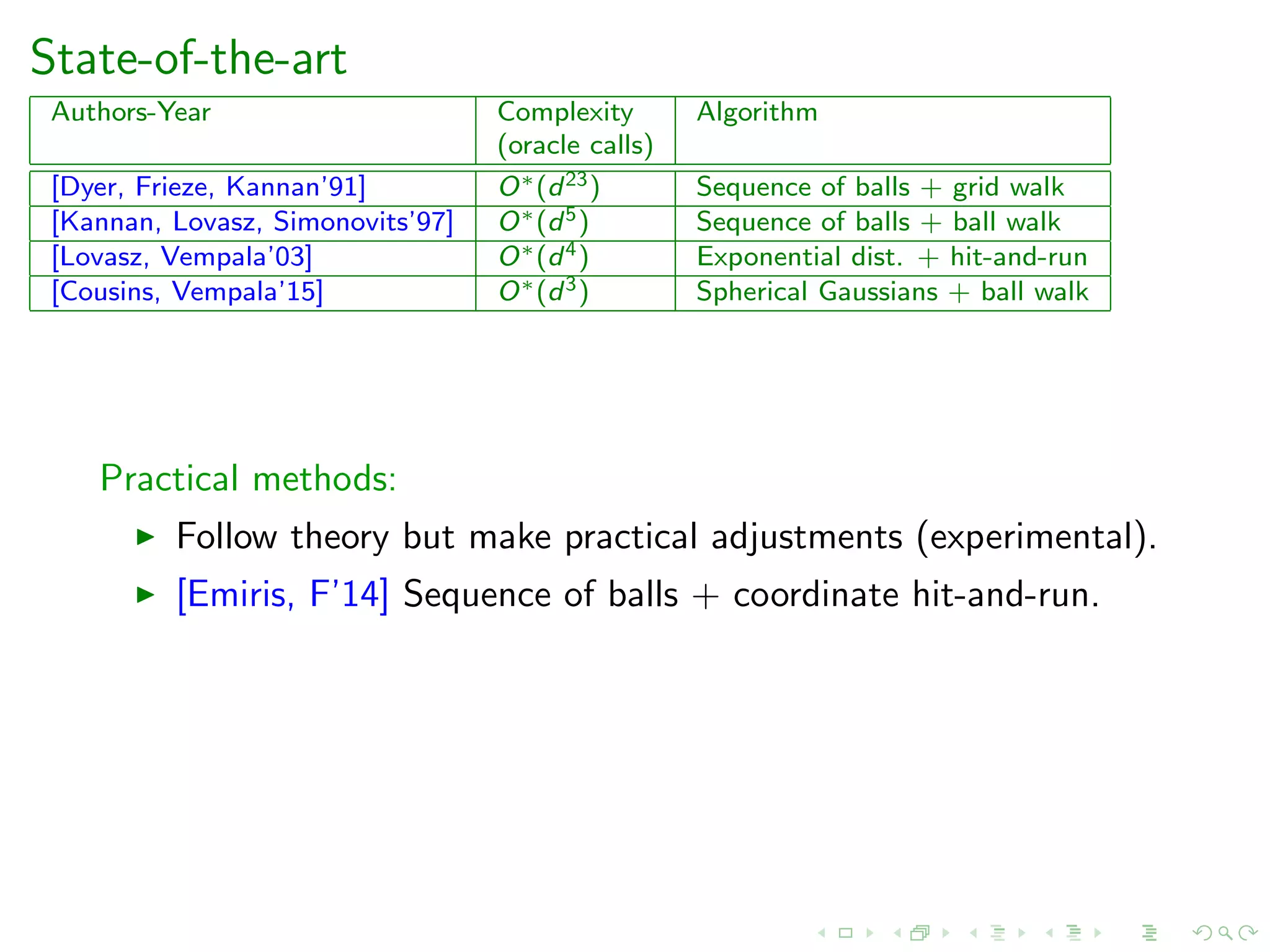 State-of-the-art
Authors-Year Complexity Algorithm
(oracle calls)
[Dyer, Frieze, Kannan’91] O∗(d23) Sequence of balls + grid walk
[Kannan, Lovasz, Simonovits’97] O∗(d5) Sequence of balls + ball walk
[Lovasz, Vempala’03] O∗(d4) Exponential dist. + hit-and-run
[Cousins, Vempala’15] O∗(d3) Spherical Gaussians + ball walk
Practical methods:
Follow theory but make practical adjustments (experimental).
[Emiris, F’14] Sequence of balls + coordinate hit-and-run.
 