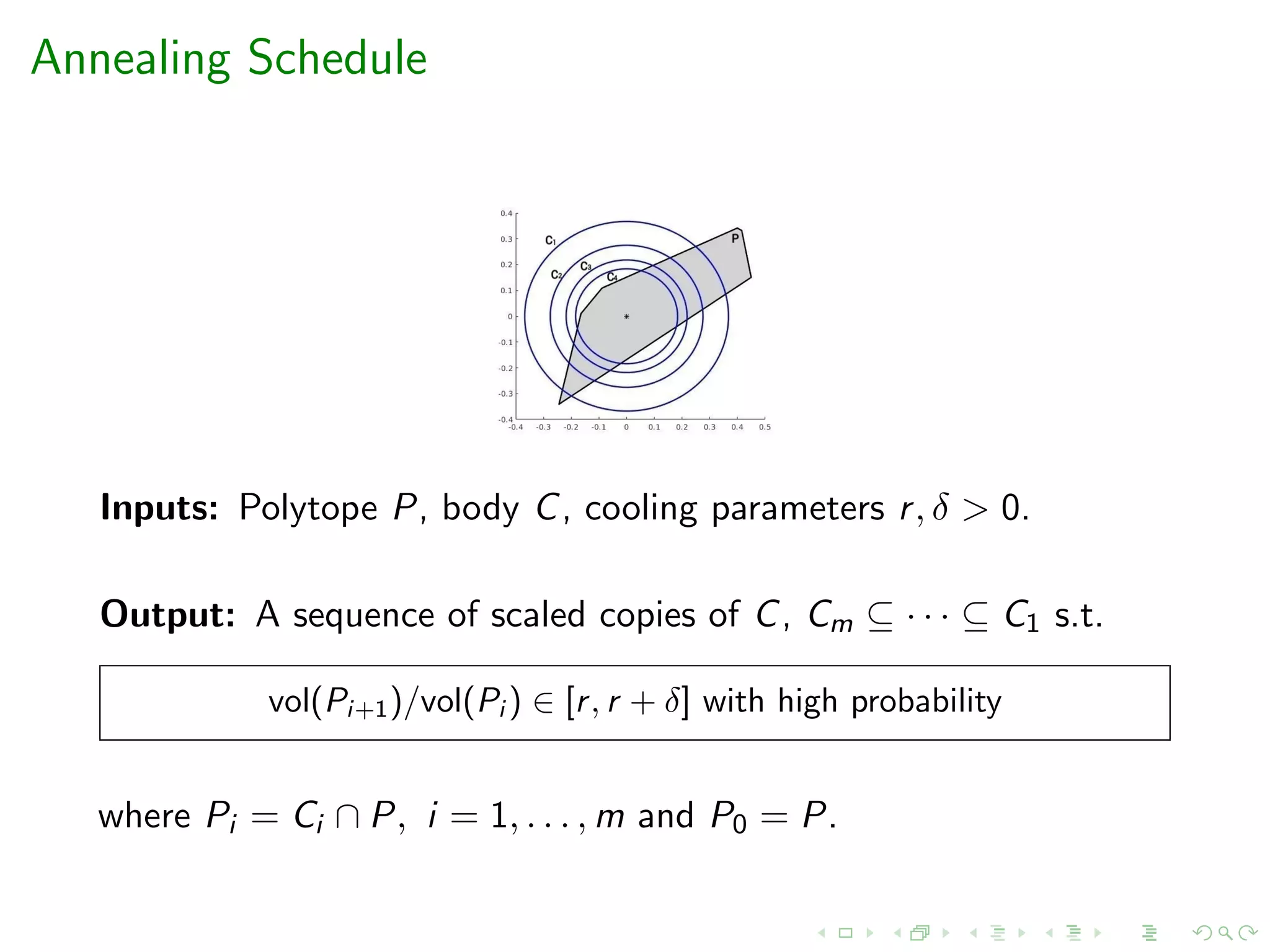 Annealing Schedule
Inputs: Polytope P, body C, cooling parameters r, δ > 0.
Output: A sequence of scaled copies of C, Cm ⊆ · · · ⊆ C1 s.t.
vol(Pi+1)/vol(Pi ) ∈ [r, r + δ] with high probability
where Pi = Ci ∩ P, i = 1, . . . , m and P0 = P.
 